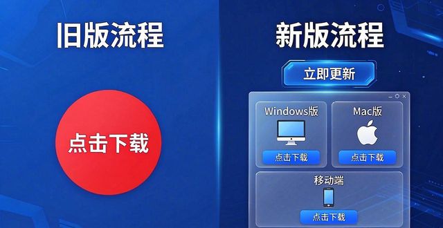 TP官网新版更新流程，看这篇就够了
