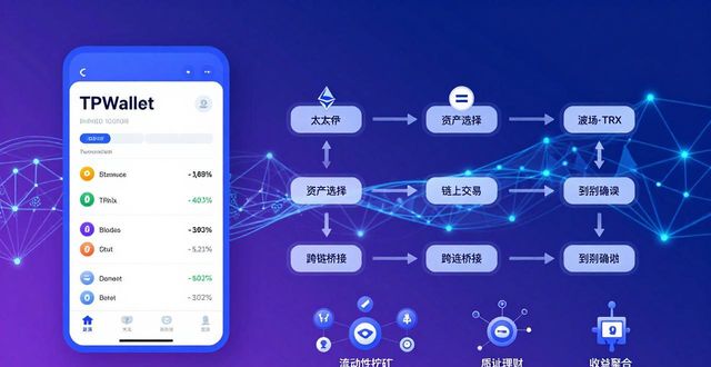 TPWallet官网下载：安全存储与跨链交易的必备工具