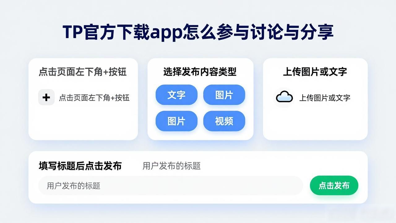 TP官方下载app怎么参与讨论与分享