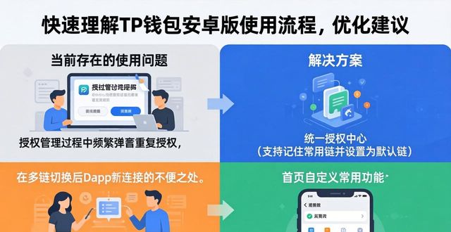 TP钱包安卓版体验槽点：三步优化使用流程