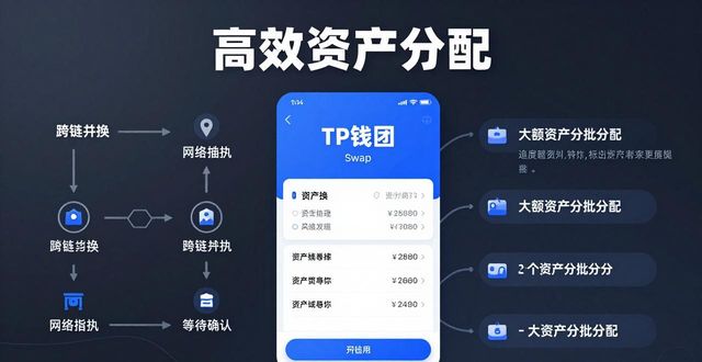 2025 TP钱包官网下载:三步搞定资产高效分配