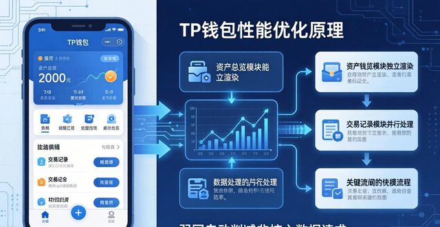 TP钱包不卡顿的秘诀：流量与性能优化技巧