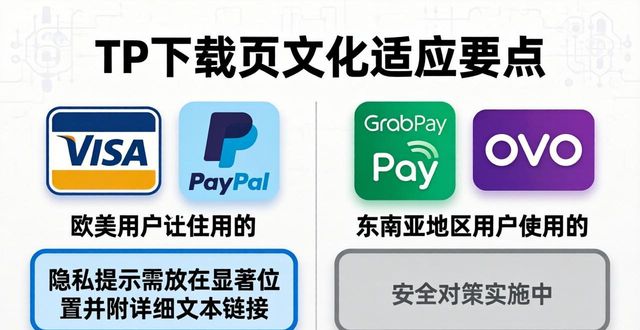 TP下载页怎么搞文化适应？我们踩坑总结的4个要点