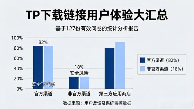 TP下载链接哪里找？用户真实体验大汇总