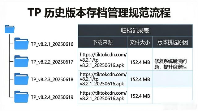 TP历史版本存档指南：官方下载记录这样管理最稳妥