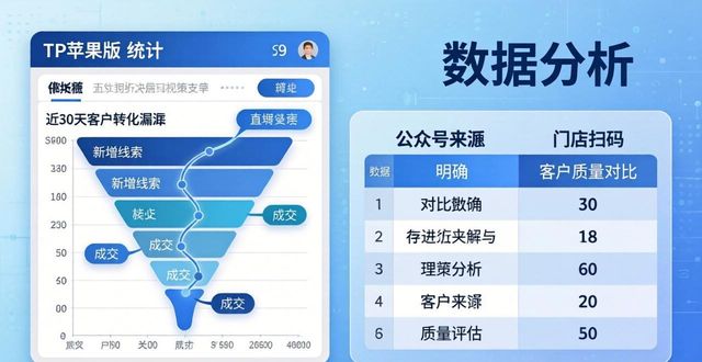 TP苹果版下载后，客户数据这样管