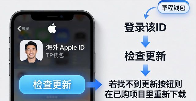 TP钱包各平台更新教程