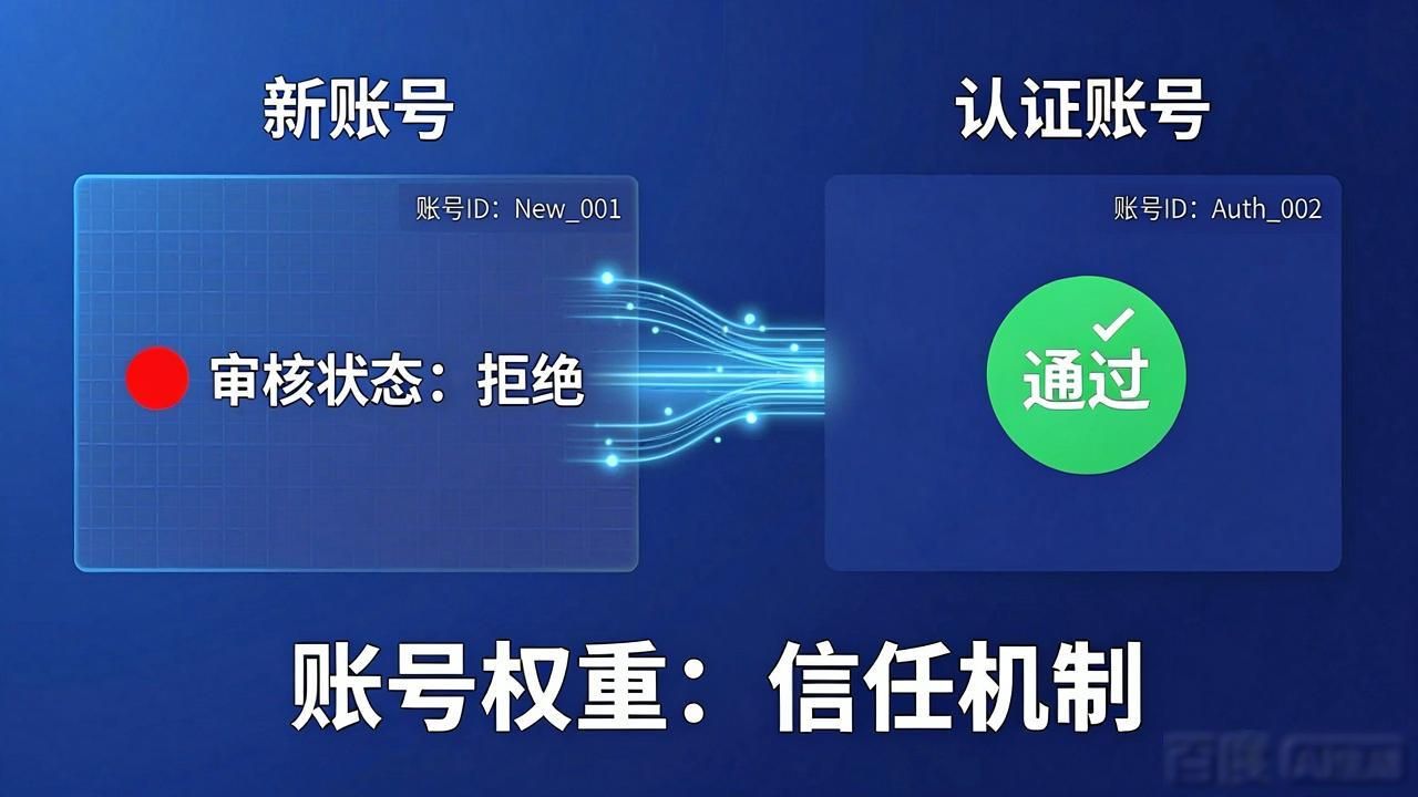 TP审核机制大揭秘：你的内容怎么过审的？