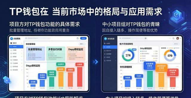 TP钱包到底谁在用？市场格局全拆解