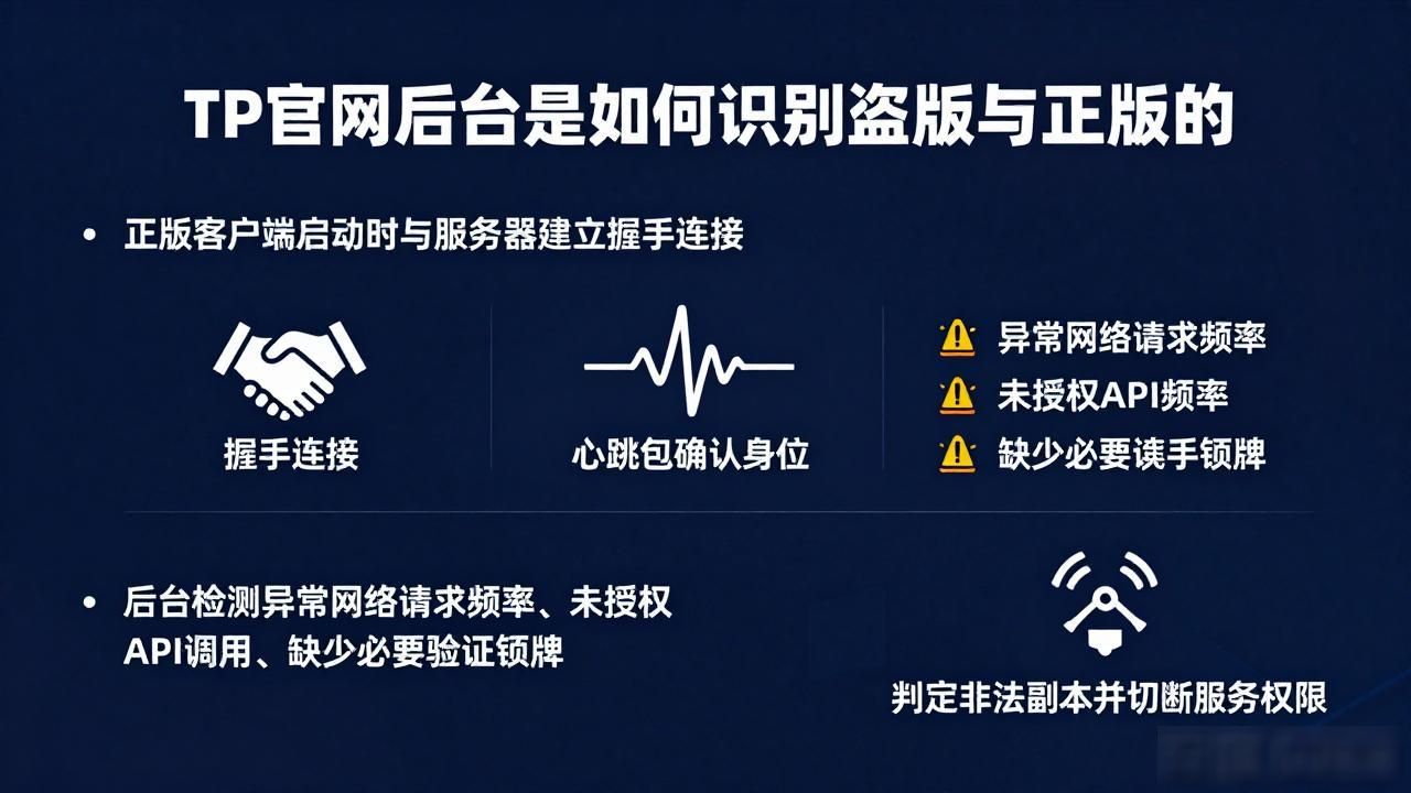 TP官网后台是如何识别盗版与正版的