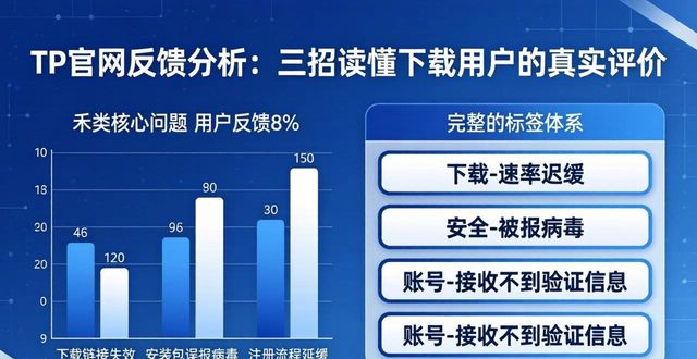 TP官网反馈分析：三招读懂下载用户的真实评价